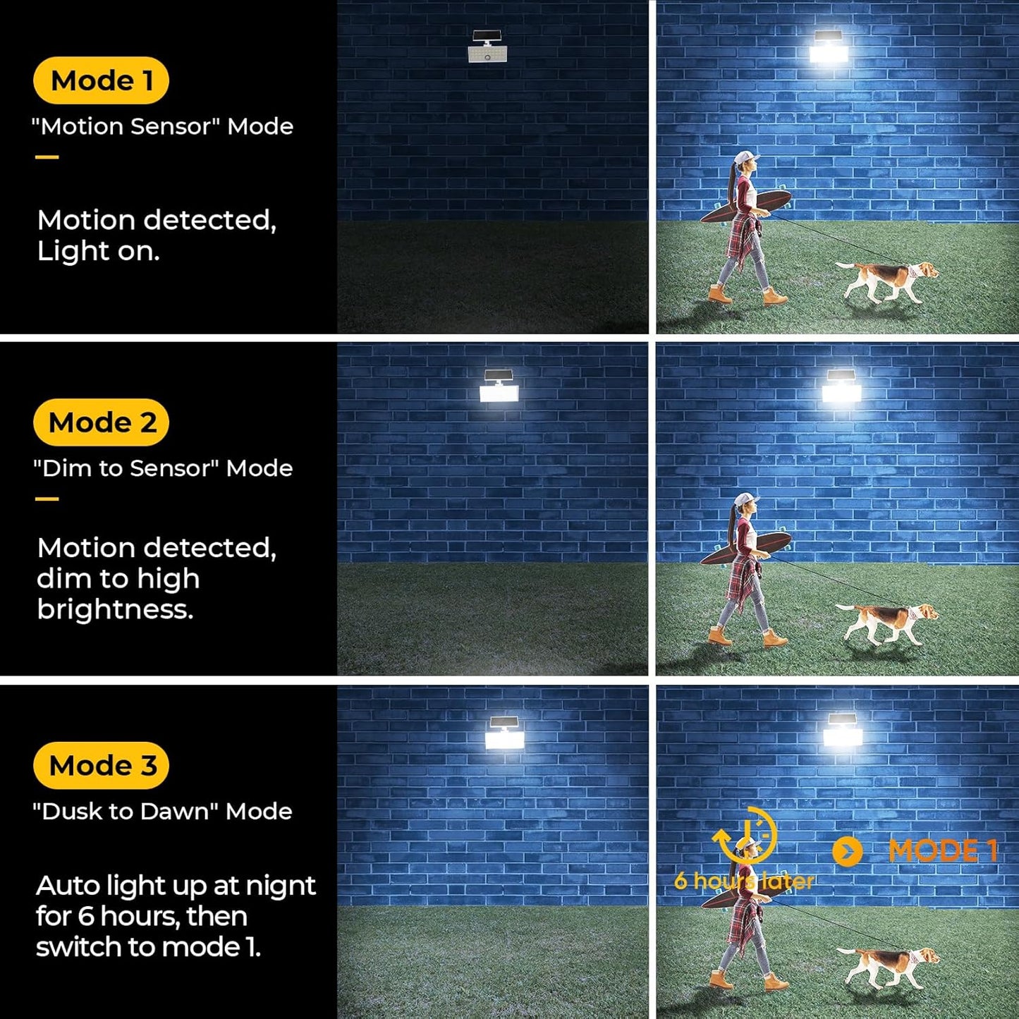 ROTTOGOON 2 Pack Solar Motion Sensor LED Wall Lights, Flood Security Light with Remote Control, 3 Lighting Modes IP65 Waterproof Outdoor, White