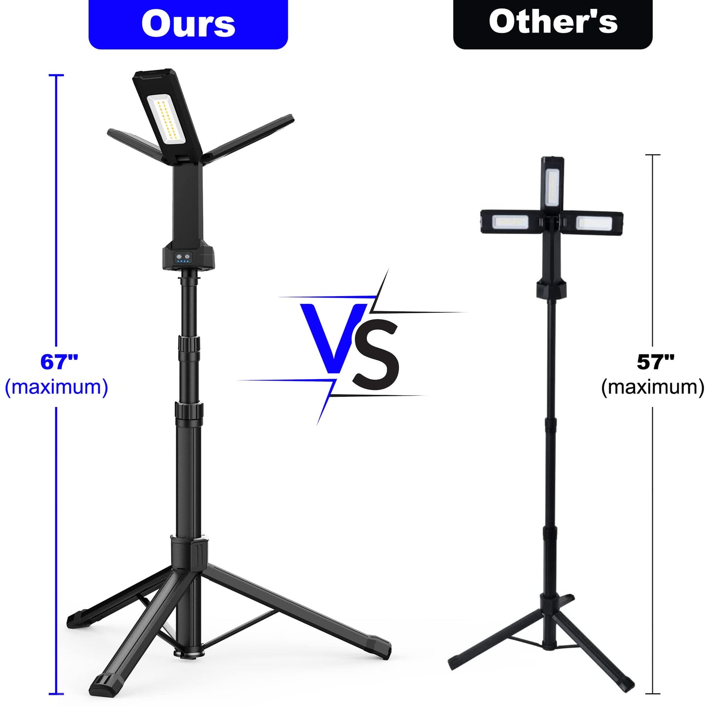 Rechargeable LED Work Light with Stand, 67" Tall Portable Cordless Work Light 3-head, 8AH Battery, 500/1500/2500 Lumen, 4000/6500K Dimmable Camping Light with Detachable Tripod (Carrying Bag Included)