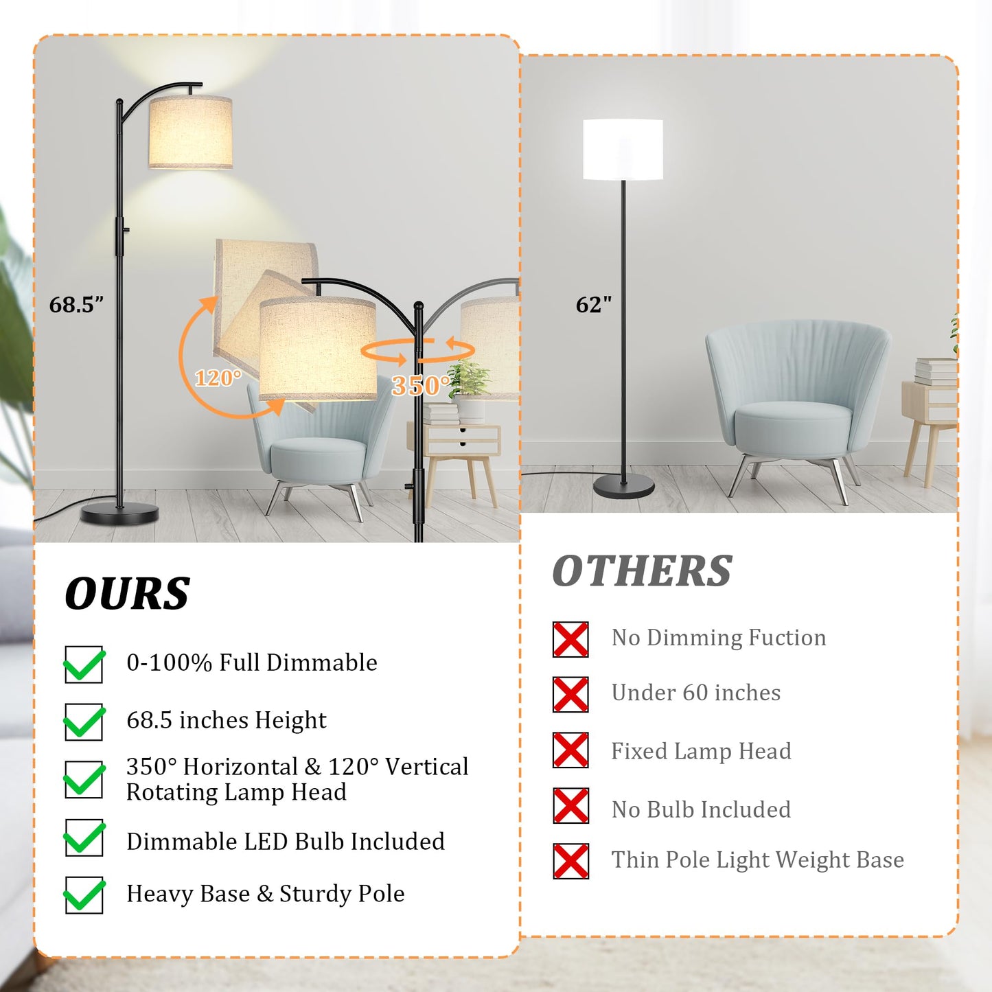 Dimmable Floor Lamp, Arc Floor Lamps for Living Room, Stepless Dimming Modern Standing Lamp with Linen Shade, Tall Lamp for Bedroom Office Dining Room- Black