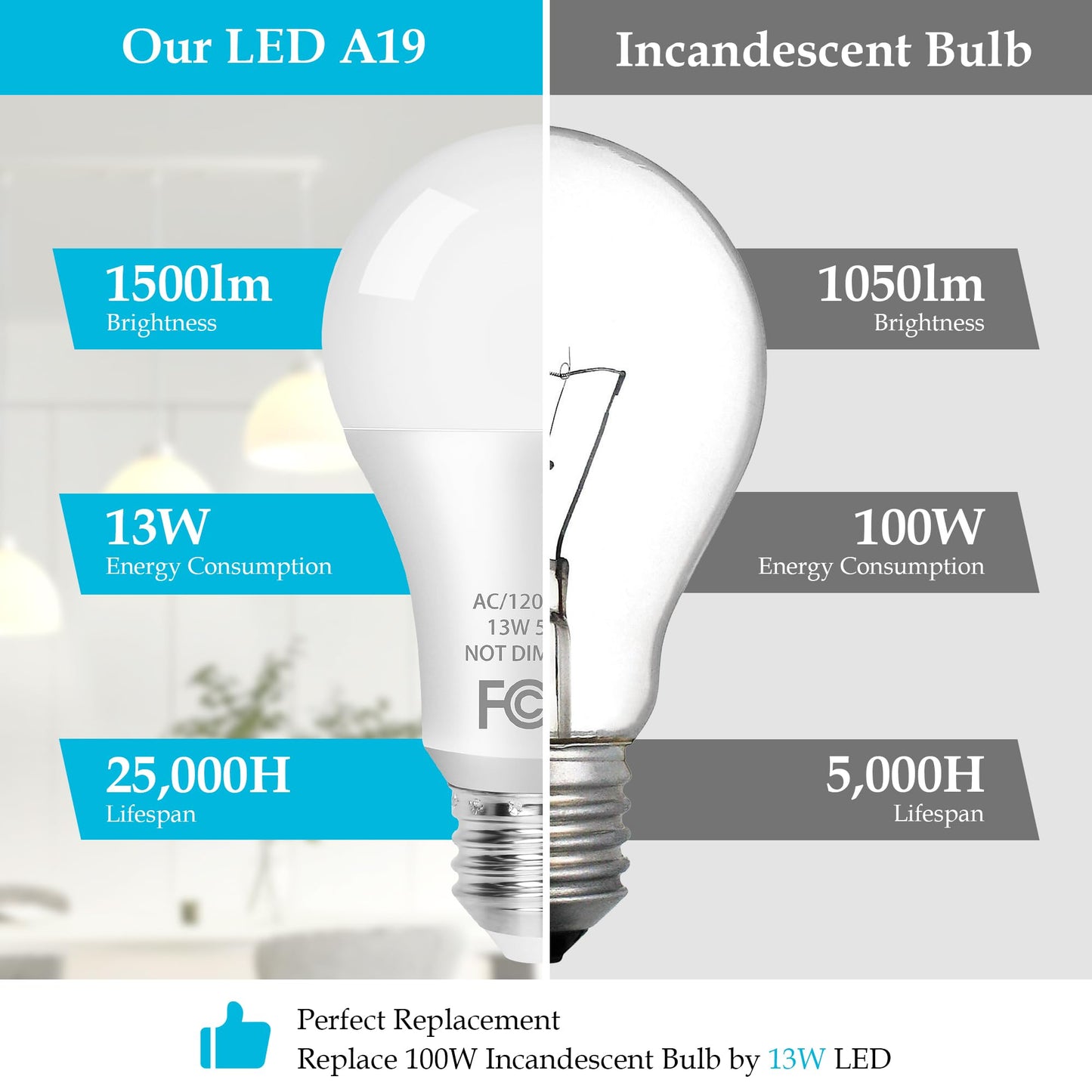 A19 LED Light Bulb, 100 Watt Equivalent LED Bulbs, 13W Daylight White 5000K, 1500LM, E26 Standard Base Non-Dimmable White LED Light Bulb, CRI 85+, 4-Pack