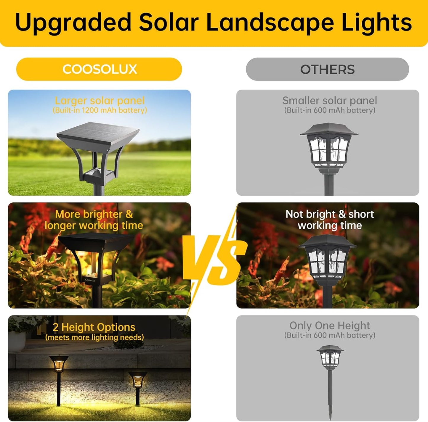 ROTTOGOON 6 Pack Solar Pathway Lights Outdoor, LED, IP65 Waterproof, 4 Lighting Modes, Garden Landscape Lighting, Black, 6 Count