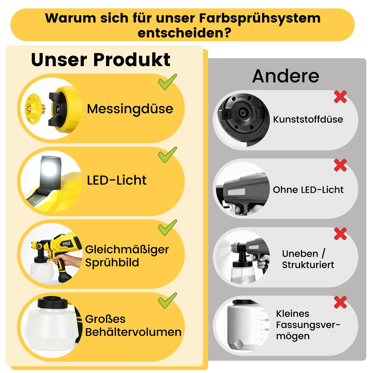 ROTTOGOON Farbsprühsystem 650W mit LED-Leuchte für Wandfarben