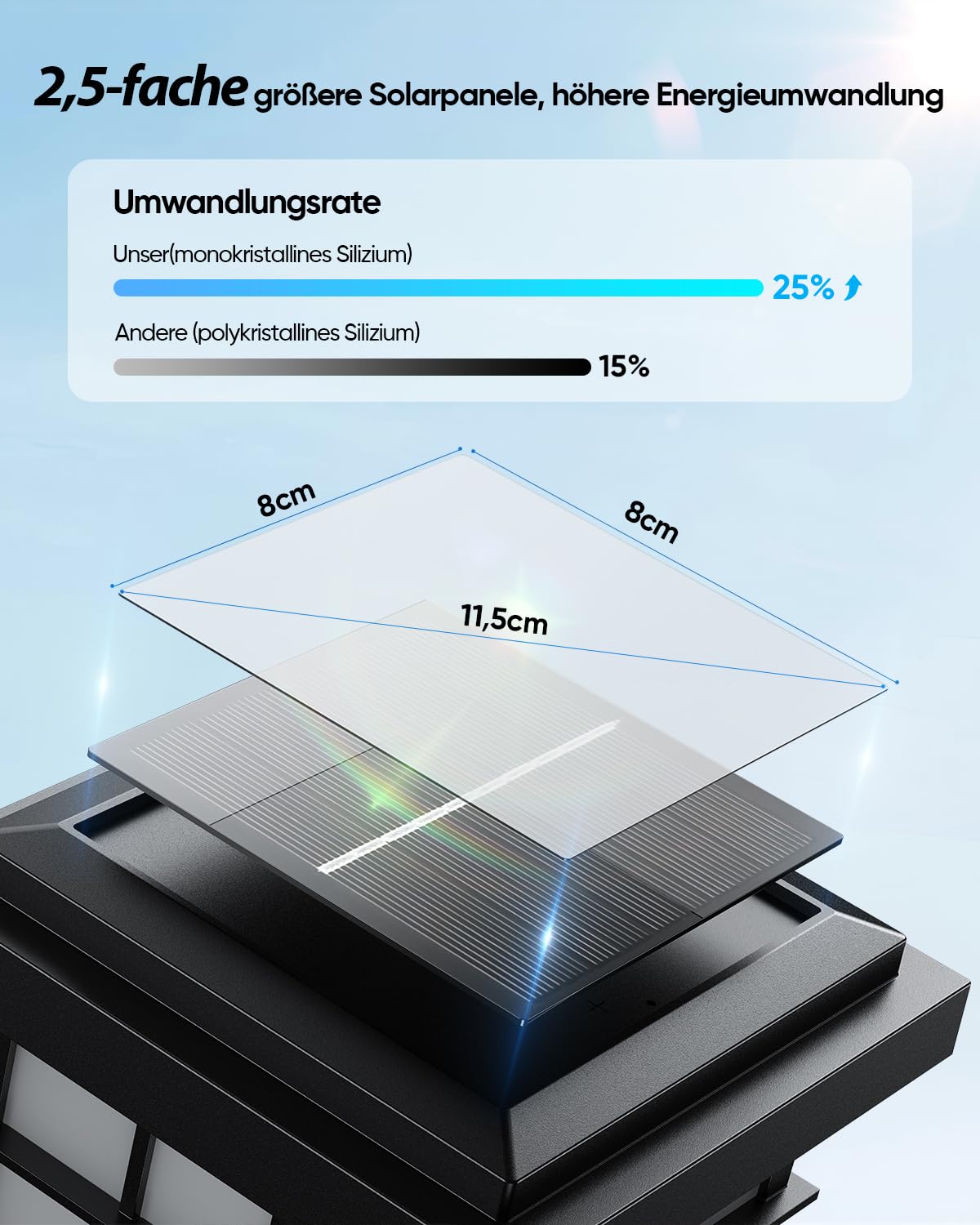 ROTTOGOON 8 Stück RGBCW Solar Pfostenleuchte, 9x9 10x10 Pfostenkappen Solar [Energieklasse A]