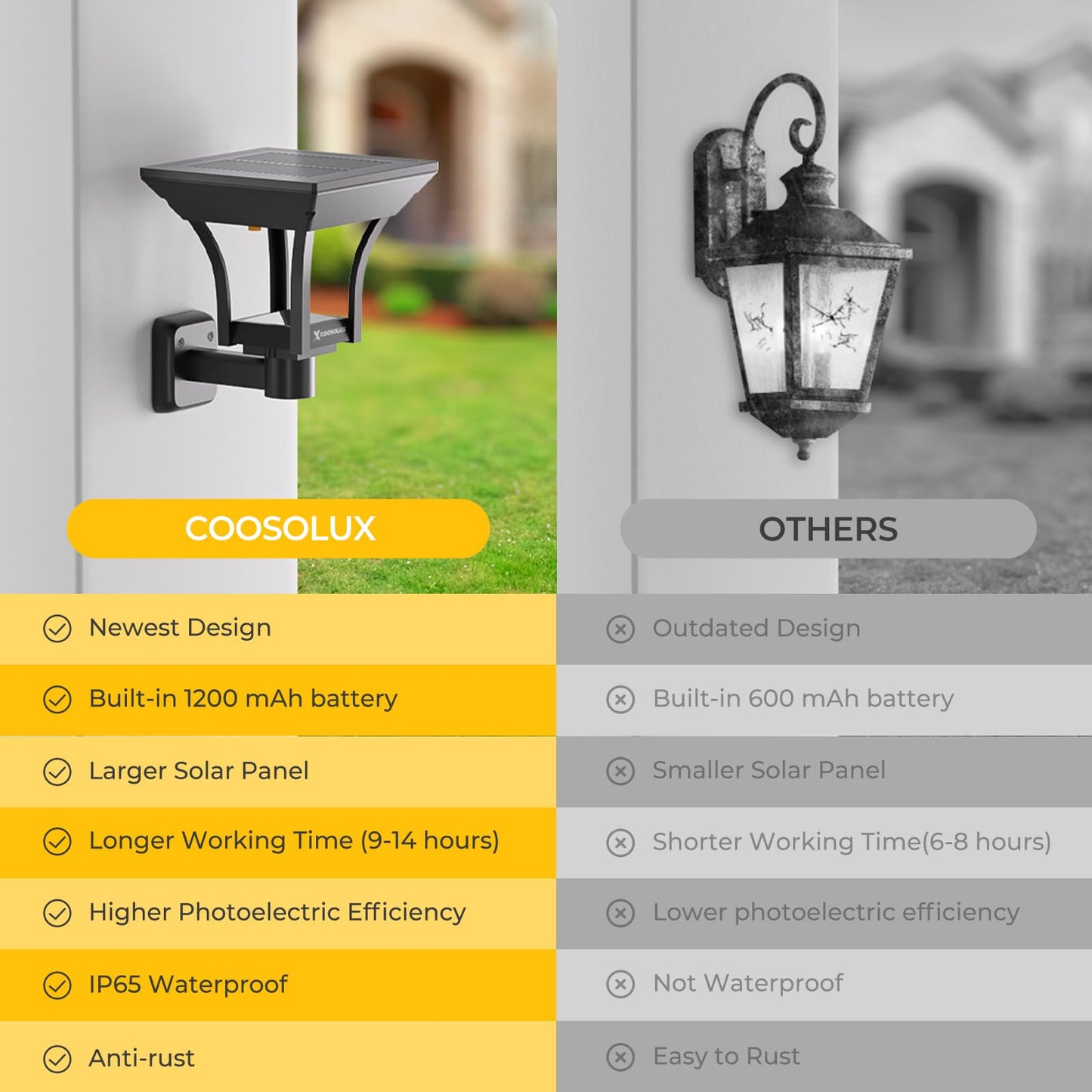 COOSOLUX Solar Wall Lights Outdoor with 4 Lighting Modes, IP65 Waterproof Dusk to Dawn Led Outdoor Wall Sconce, Solar Landscape Lights Wall Mount for Fence Porch Garage Yard Decor Warm & Cold White 4 Pack