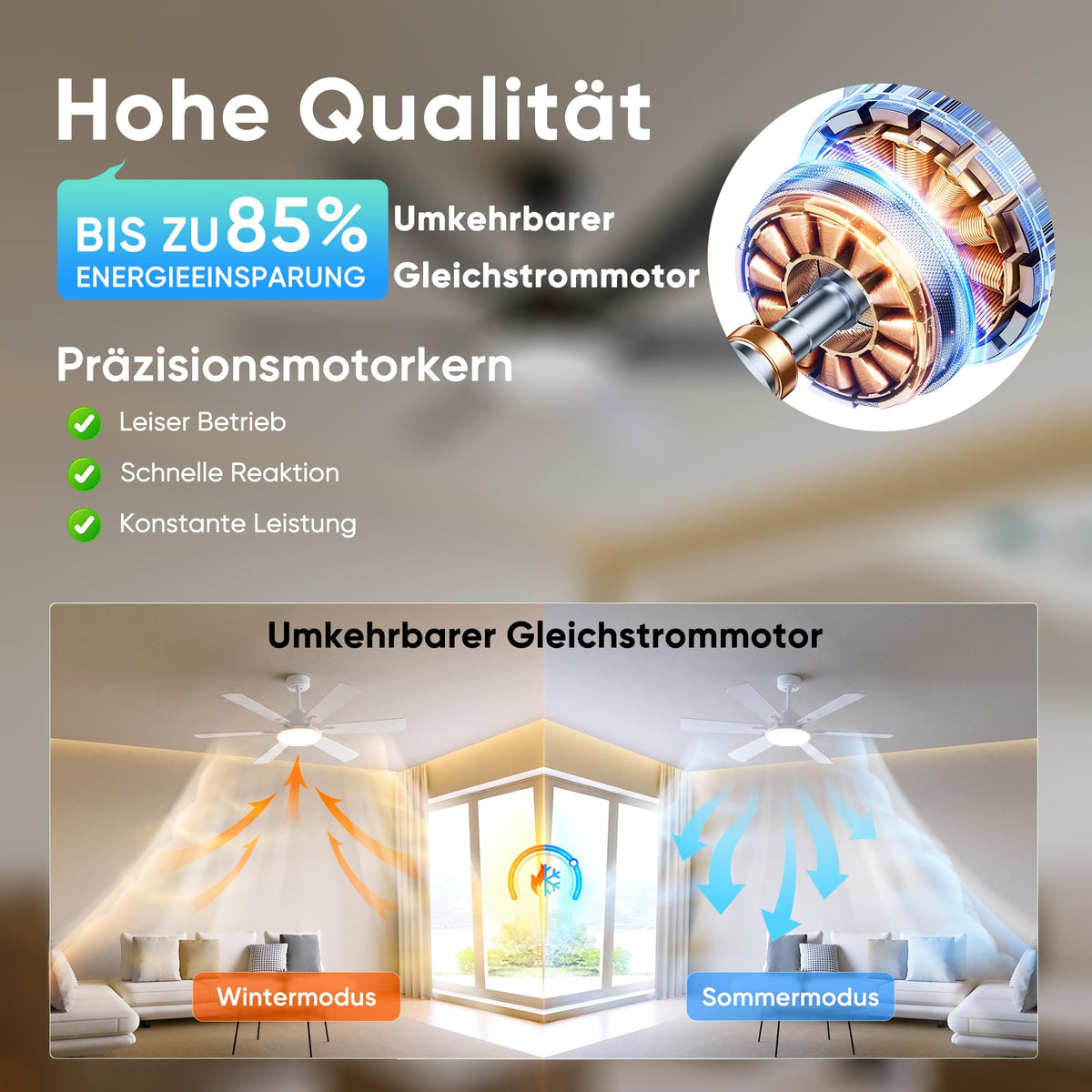 ROTTOGOON Deckenventilator mit Beleuchtung 132cm,Doppelseitige Flügeln,Weiß [Energieklasse F]