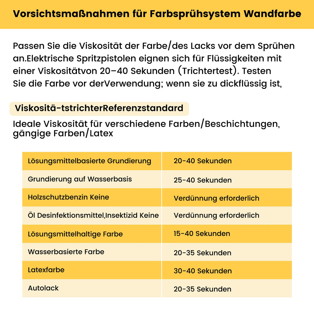 ROTTOGOON Farbsprühsystem 650W mit LED-Leuchte für Wandfarben