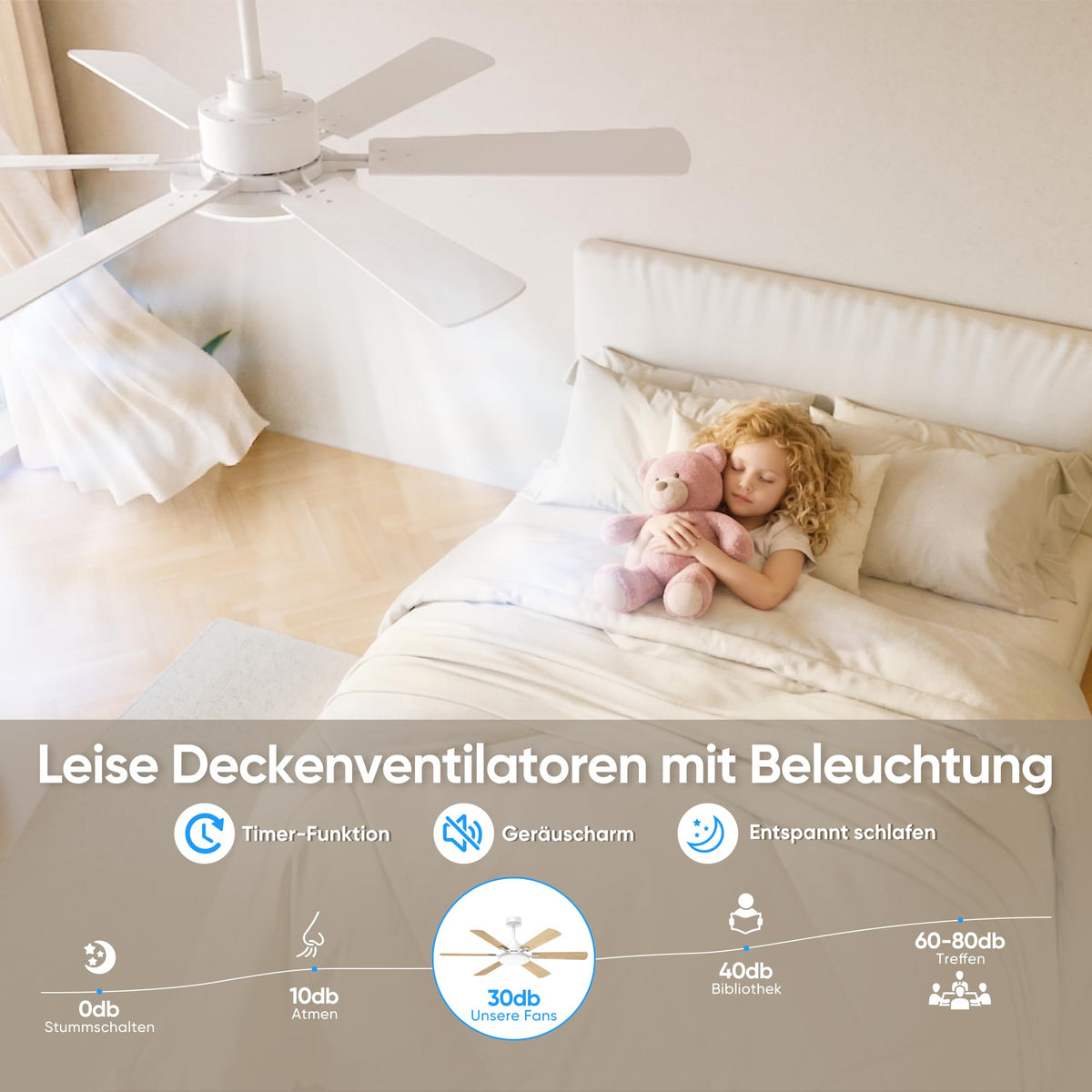 ROTTOGOON Deckenventilator mit Beleuchtung 132cm,Doppelseitige Flügeln,Weiß [Energieklasse F]
